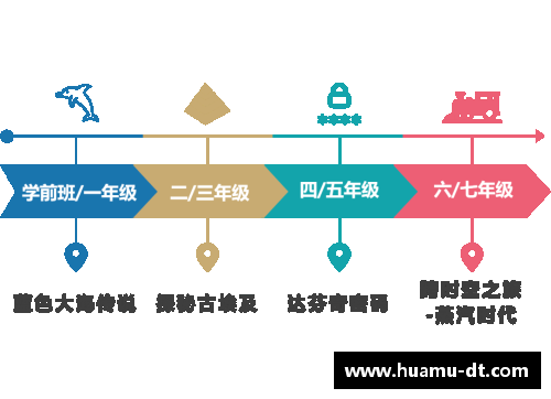 体育明星形象提升与公众关系策划：走向卓越的道路