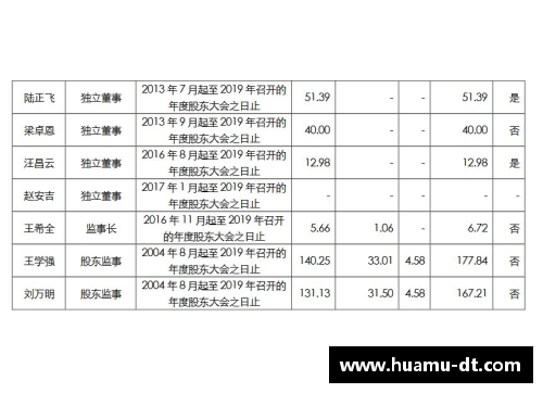 体育明星薪资的高低是否合理探讨及其背后的经济因素分析