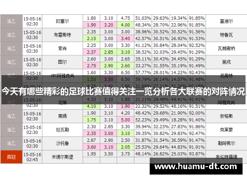 今天有哪些精彩的足球比赛值得关注一览分析各大联赛的对阵情况