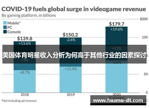 美国体育明星收入分析为何高于其他行业的因素探讨